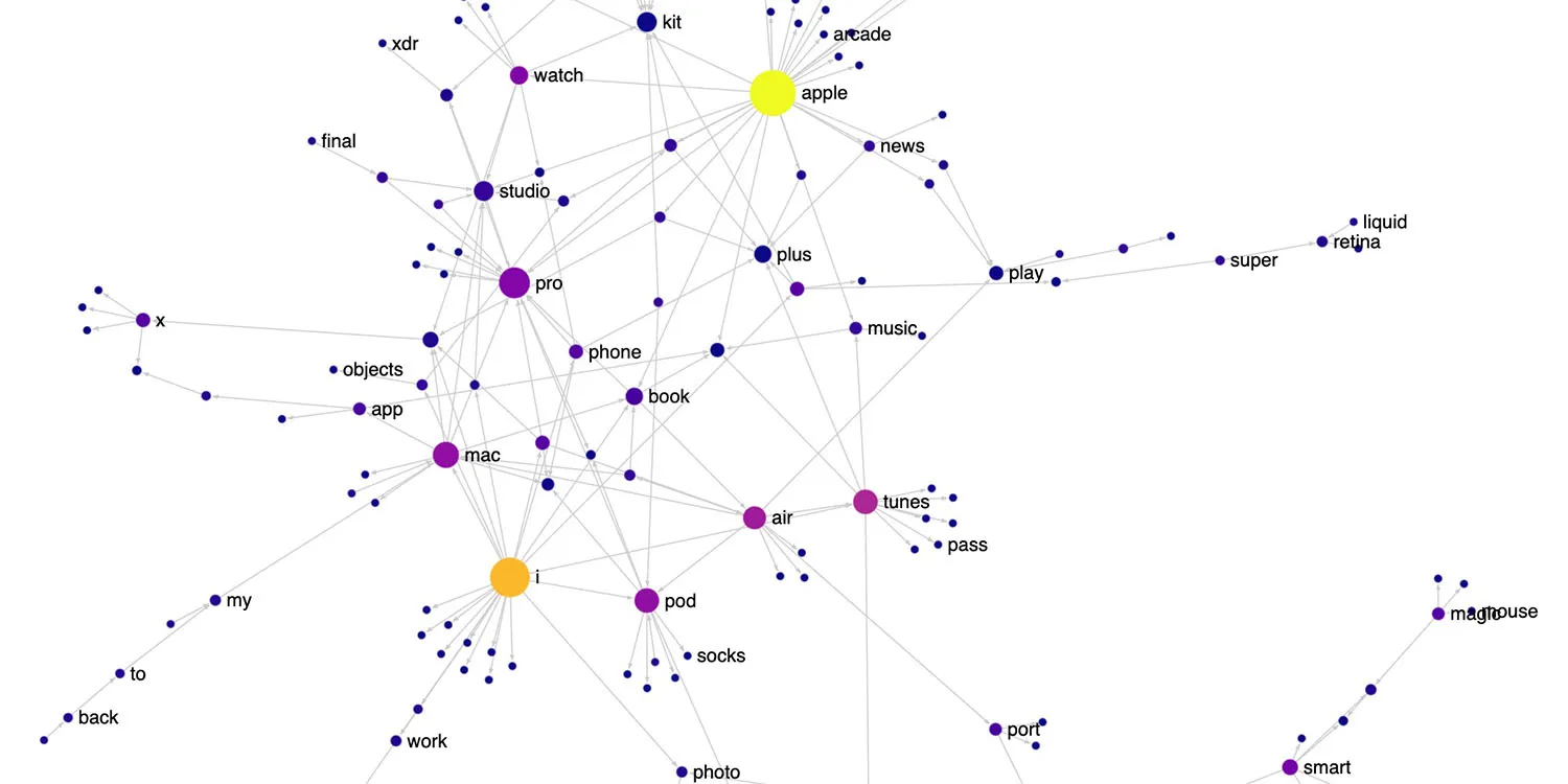 애플 제품 이름, 멋진 대화형 시각화