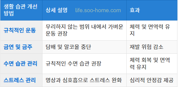 생활 습관 개선