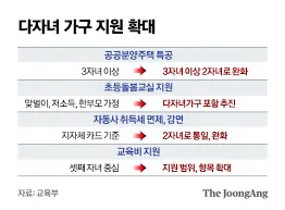 다자녀 자동차 취등록세