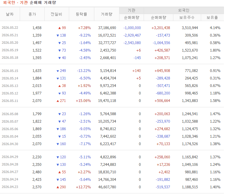 기가레인 주가 전망 수급 분석