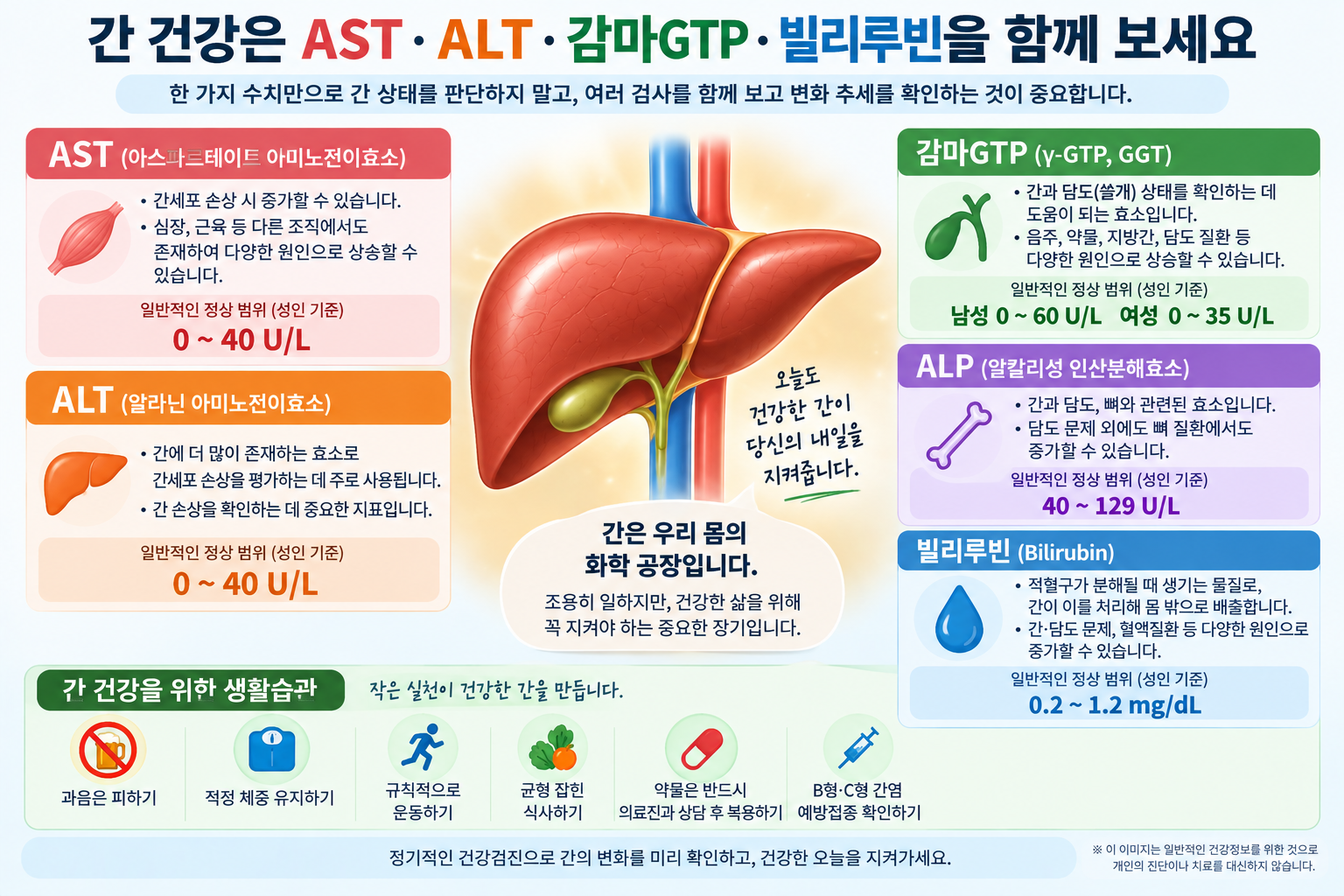 간수치 결과와 복용약·이전 검사를 함께 확인하는 안내 그림
