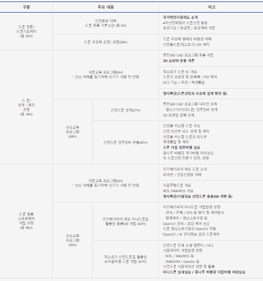 교육 세부내용