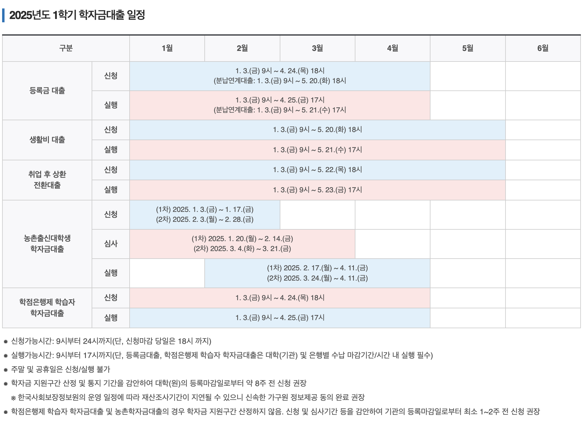 2025년 1학기 학자금대출 일정