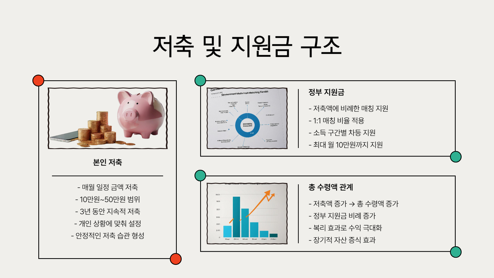 청년내일저축계좌 만기 후 받을 수 있는 금액