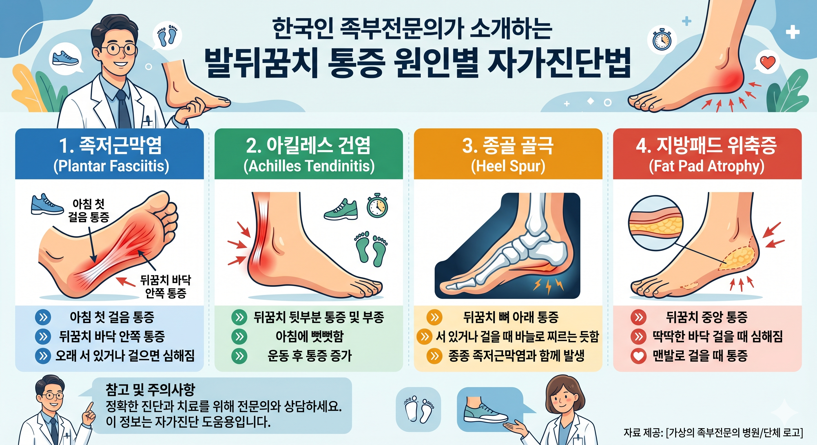 발뒤꿈치 통증 원인별 자가진단법