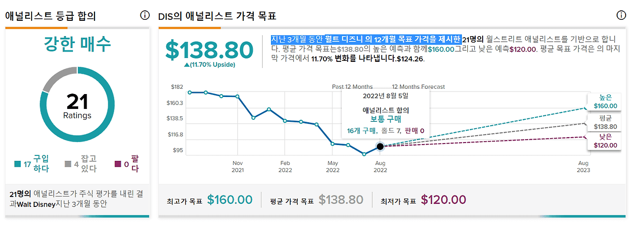 애널리스트 등급