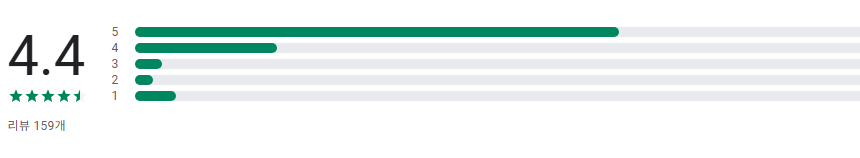 수도권 (서울, 경기, 인천) 버스 노선도 조회, 버스 정류장 조회