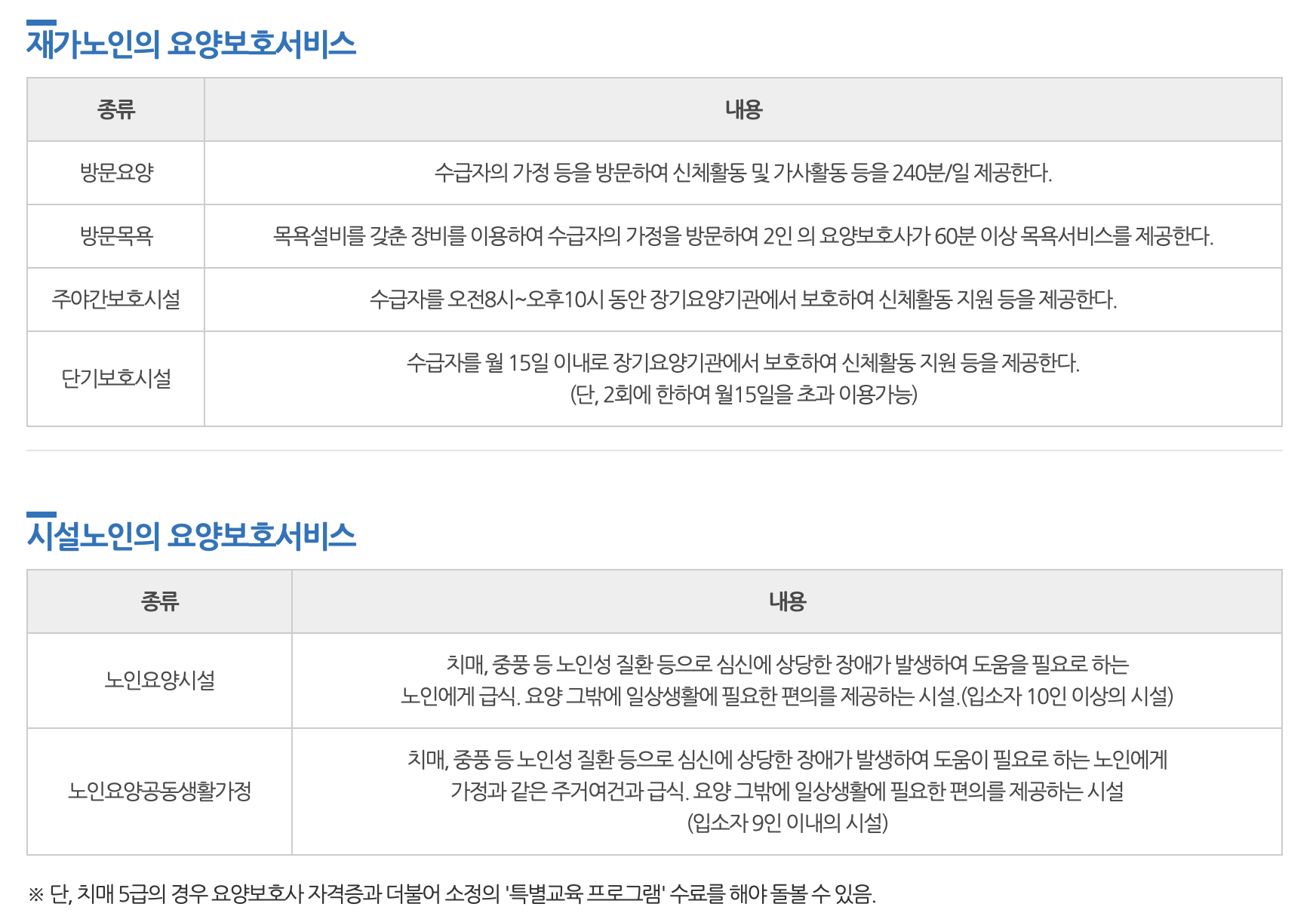 요양보호사가 하는 일