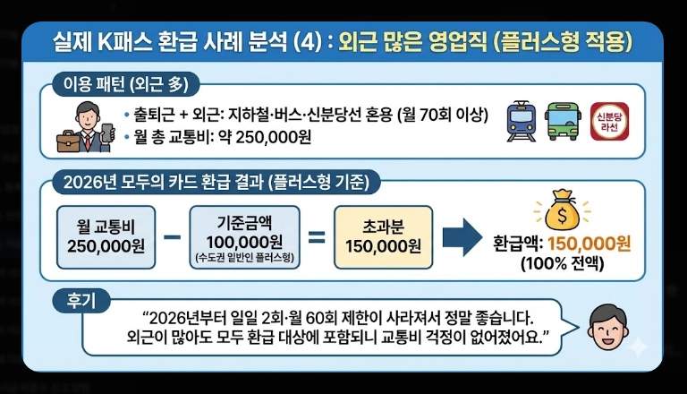 2026 K패스 체크카드 비교(혜택, 등록, 비교)(+사례)