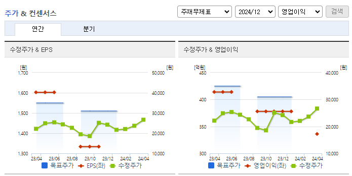 켐트로닉스_컨센서스