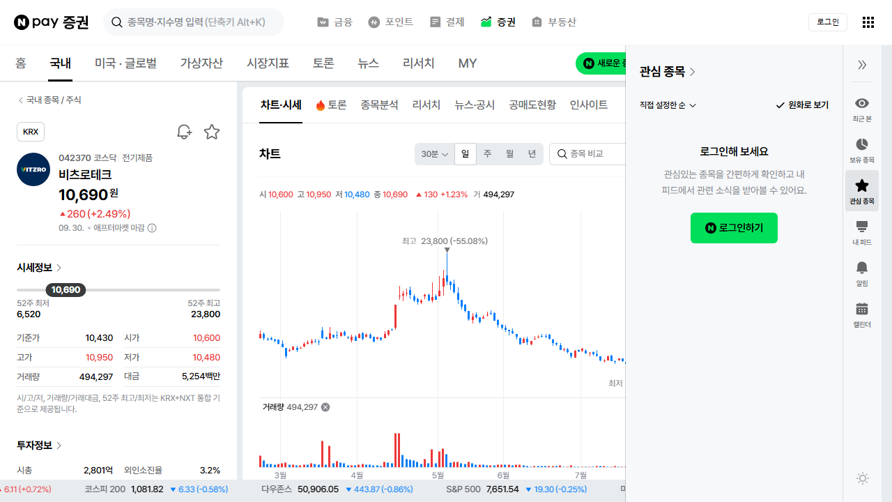 비츠로테크 네이버페이 증권 최신 일봉 차트