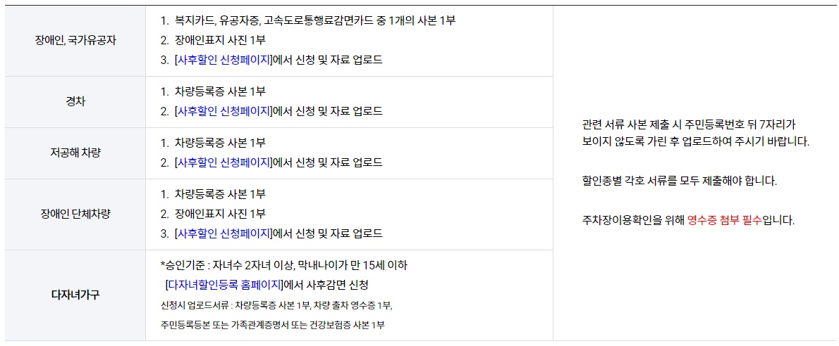 김포공항 주차요금 사후할인 대상