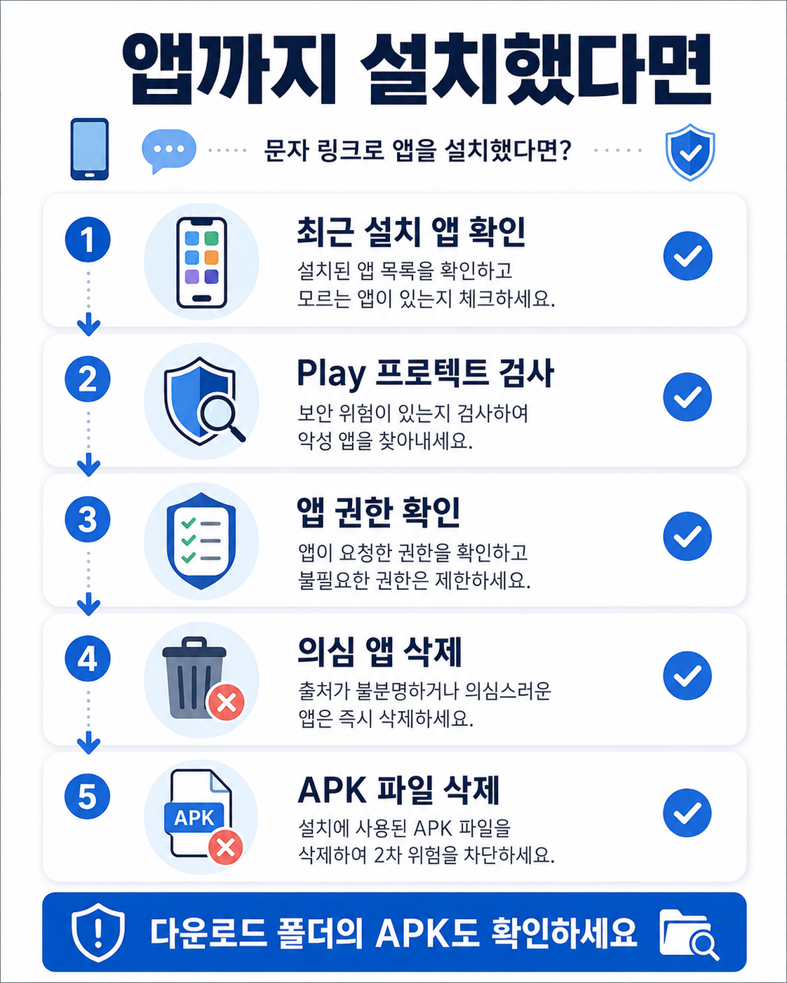 스미싱 앱 설치 후 Play 프로텍트 검사 앱 권한 APK 삭제 순서