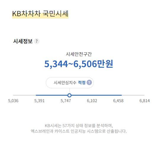 차량의 현재 평균 거래 가격을 보여주는 시세 그래프 화면