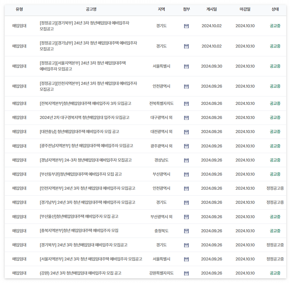 청년 매입 임대 주택 공급 위치