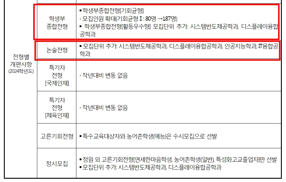 대입정보포털 대학어디가 adiga 입시등급 확인하기
