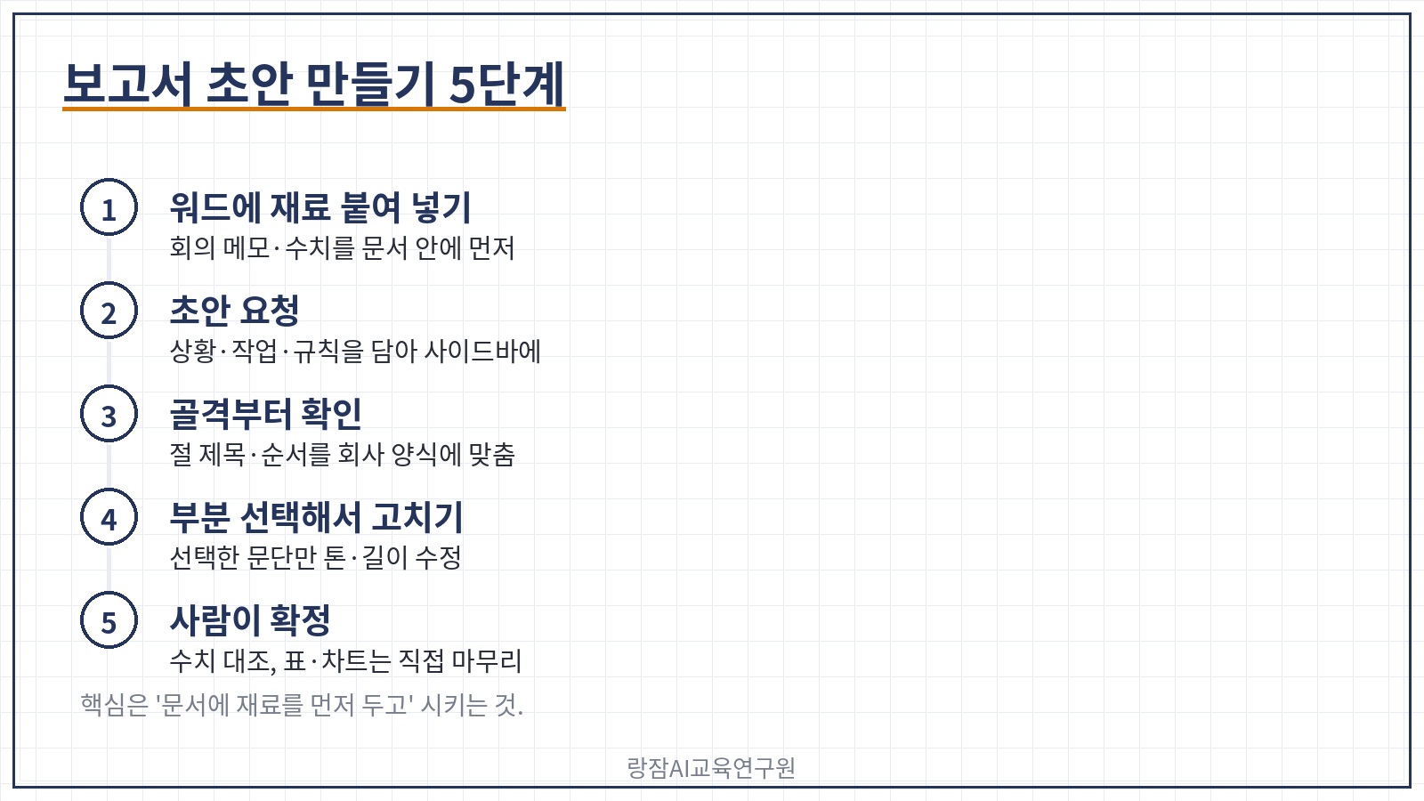 워드 사이드바로 보고서 초안 만드는 5단계 — 메모 붙여넣기, 초안 요청, 골격 확인, 부분 선택 수정, 사람이 확정