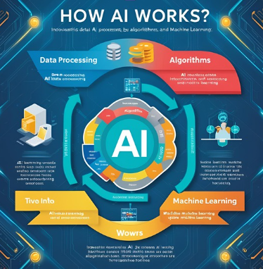AI 이미지