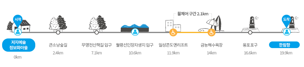 제주 올레길 14코스 여행 지도 저지에서 한림 숲길 해안길 트레킹 코스 맛집 카페 강아지 동반 가능 장소