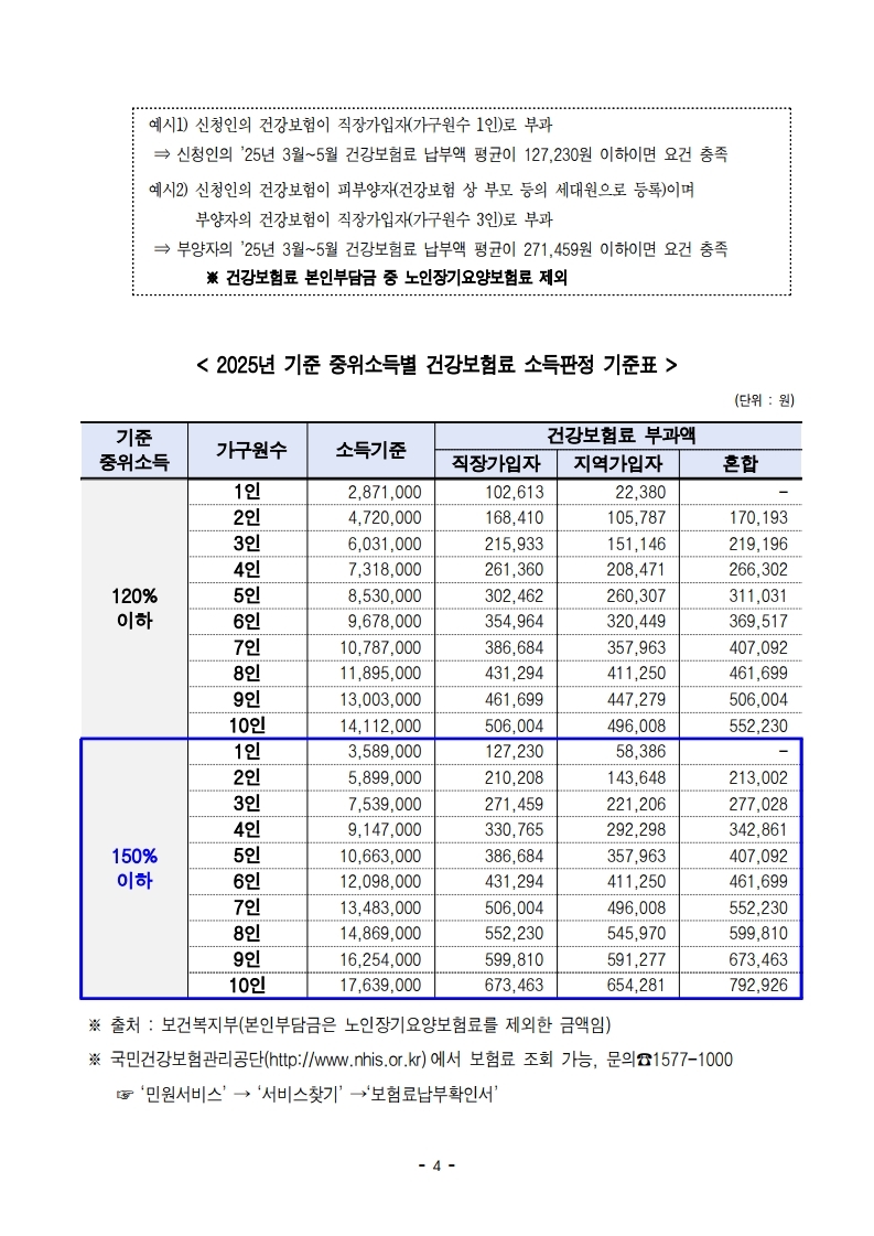 서울시 청년월세지원금