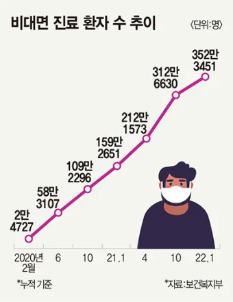 비대면 진료 대장주 관련주 TOP5 총정리_8