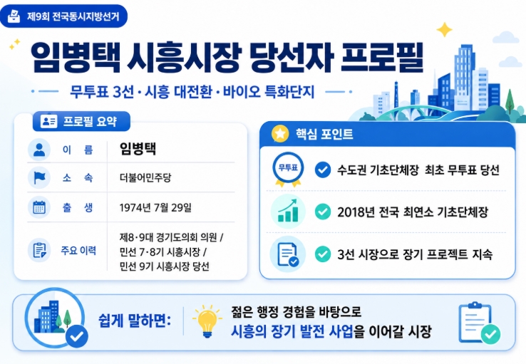 임병택 시흥시장 당선자 프로필&middot;공약 총정리