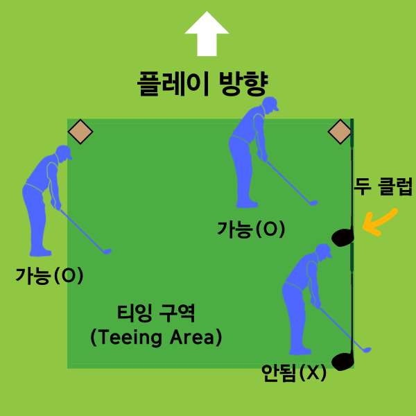 티잉구역