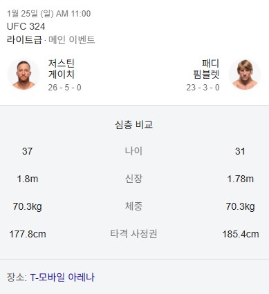 저스틴-게이치-vs-패디-핌블렛-스펙-비교