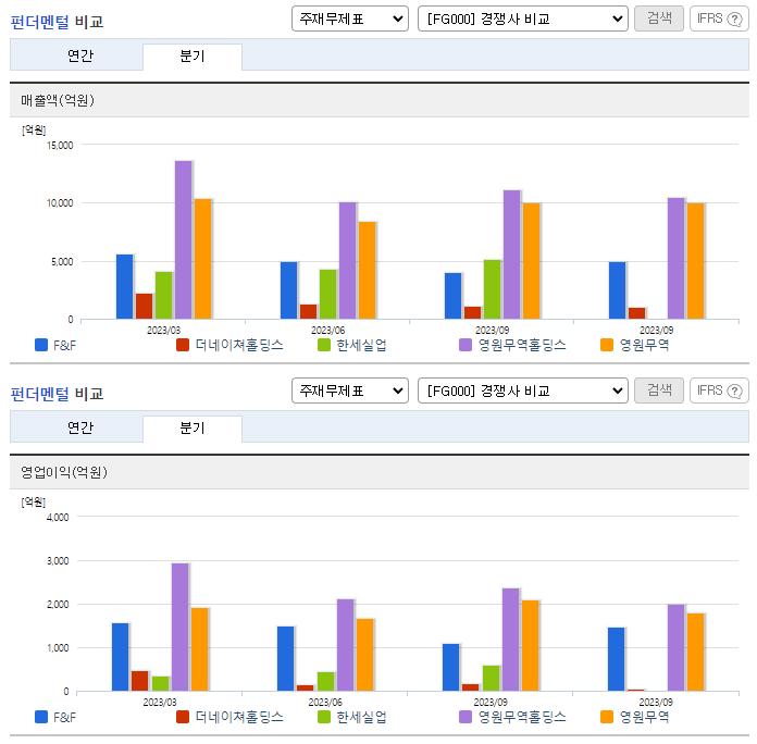F&F_업종분석