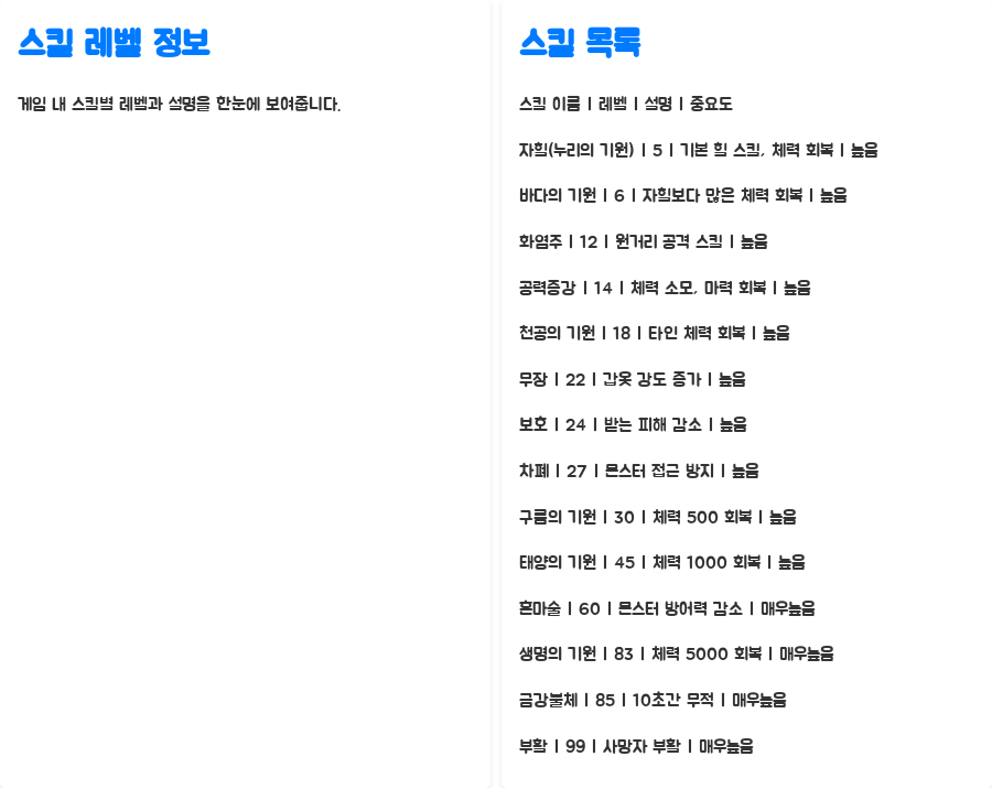 바람의나라 클래식 도사 스킬 마스터? 핵심 스킬 완벽 정복 - 한눈에 보기 바람의나라 클래식 도사 스킬 마스터? 핵심 스킬 완벽 정복 - 한눈에 보기