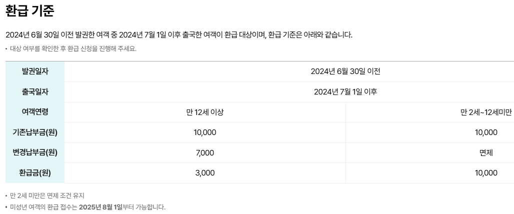 출국납부금 환급