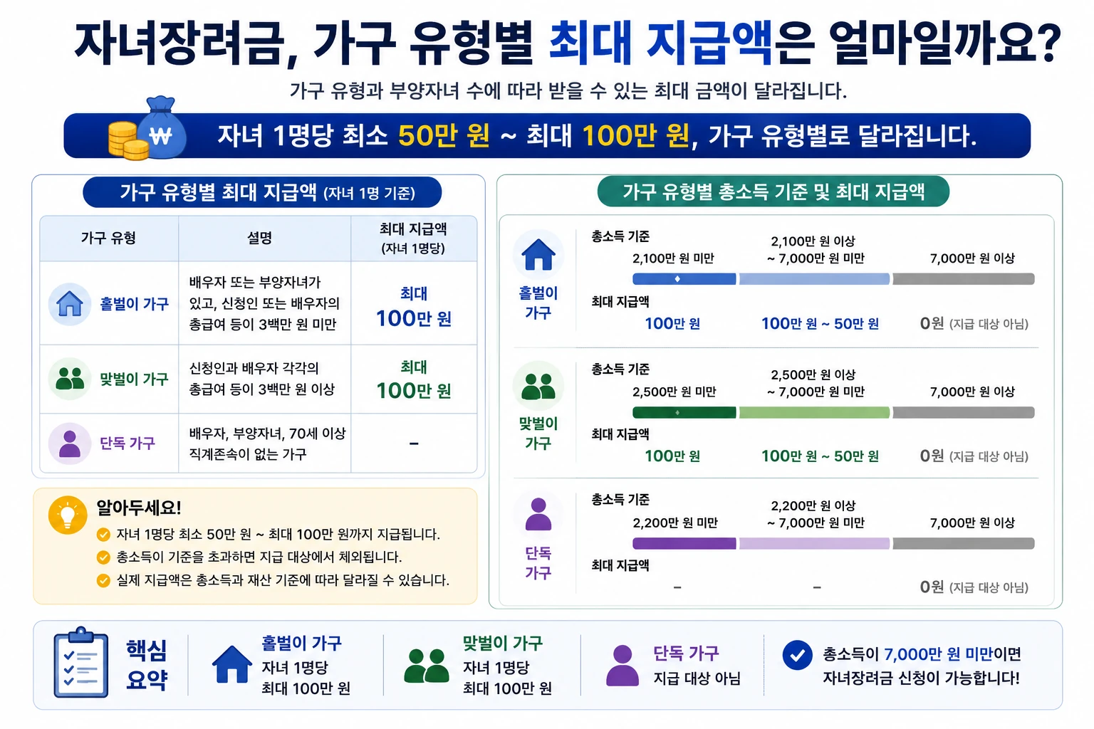 2026-자녀장려금-홑벌이-맞벌이-지급기준