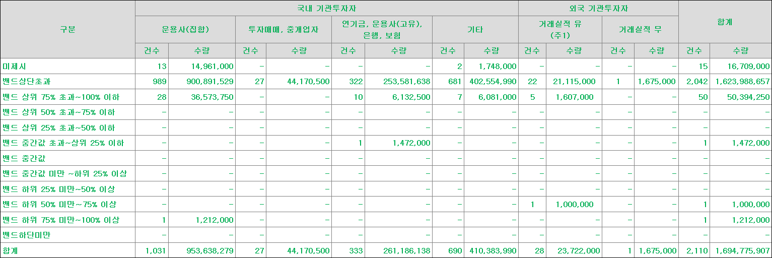 아이빔테크놀로지 수요예측표