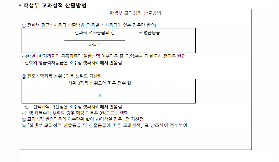 2024학년도 호남대학교 학생부교과전형 학생부 교과성적 산출방법