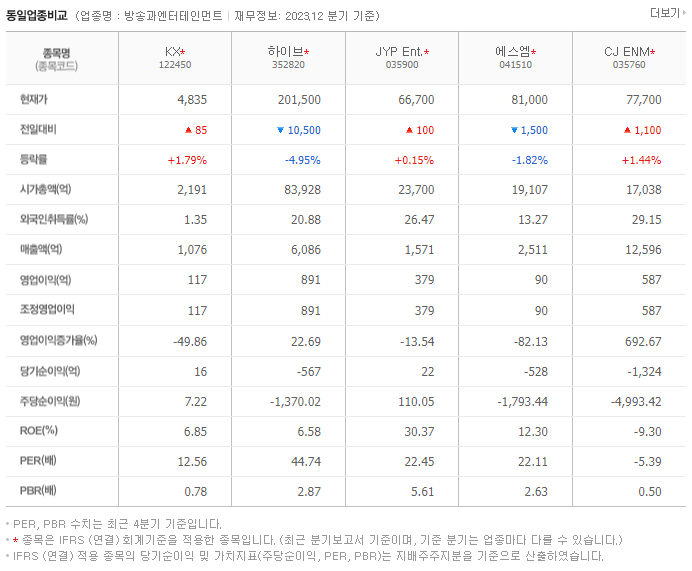 KX_동종업비교자료