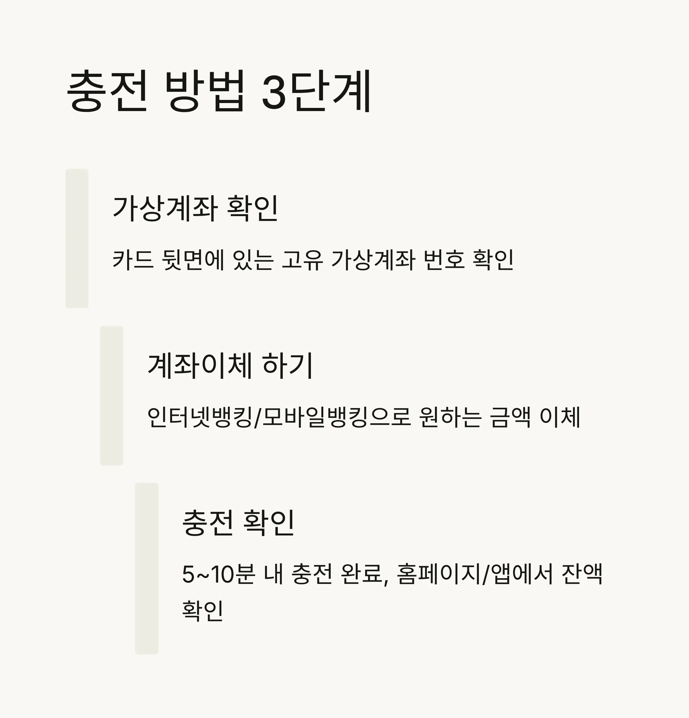🔄 문화누리카드 충전방법 단계별 가이드