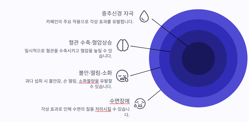 카페인 과다 섭취 두통 해결방법