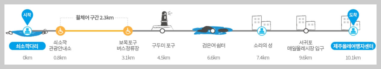 제주 올레길 6코스, 해변과 빗소리가 어우러진 완벽한 산책, 맛집과 지도