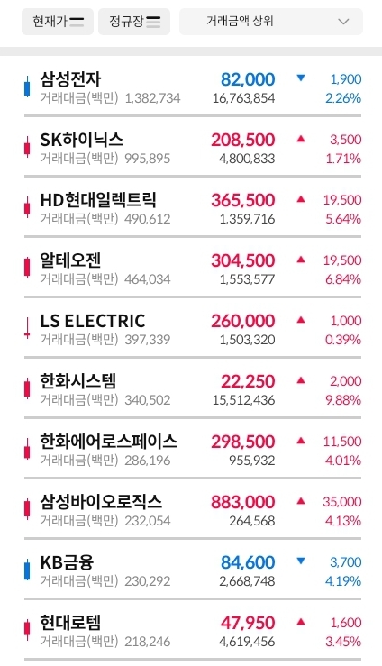 거래대금-상위-30-종목-이미지
