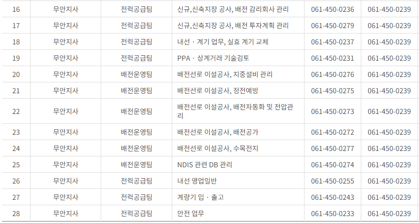 한국전력공사 전남&middot;광주광역시 사업소 고객센터 전화번호 (한전 콜센터 연락처)