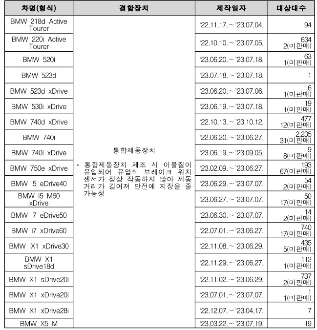 BMW리콜대상차
