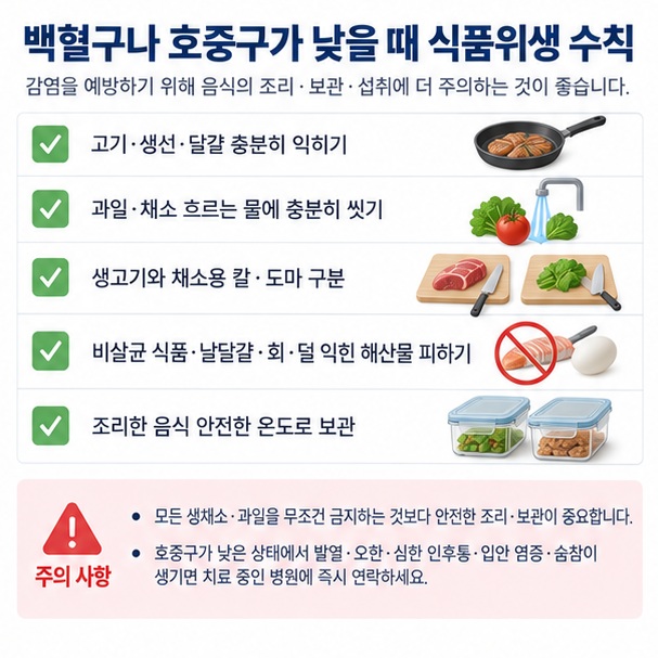 백혈구가 낮을 때 고기 달걀을 충분히 익히고 과일 채소를 씻는 식품위생 수칙을 보여주는 이미지