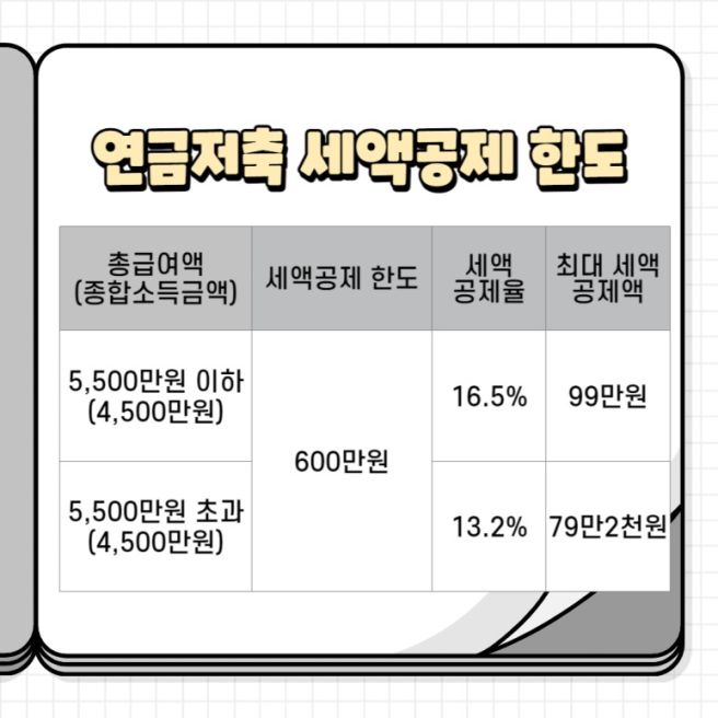 연말정산 연금저축 소득공제