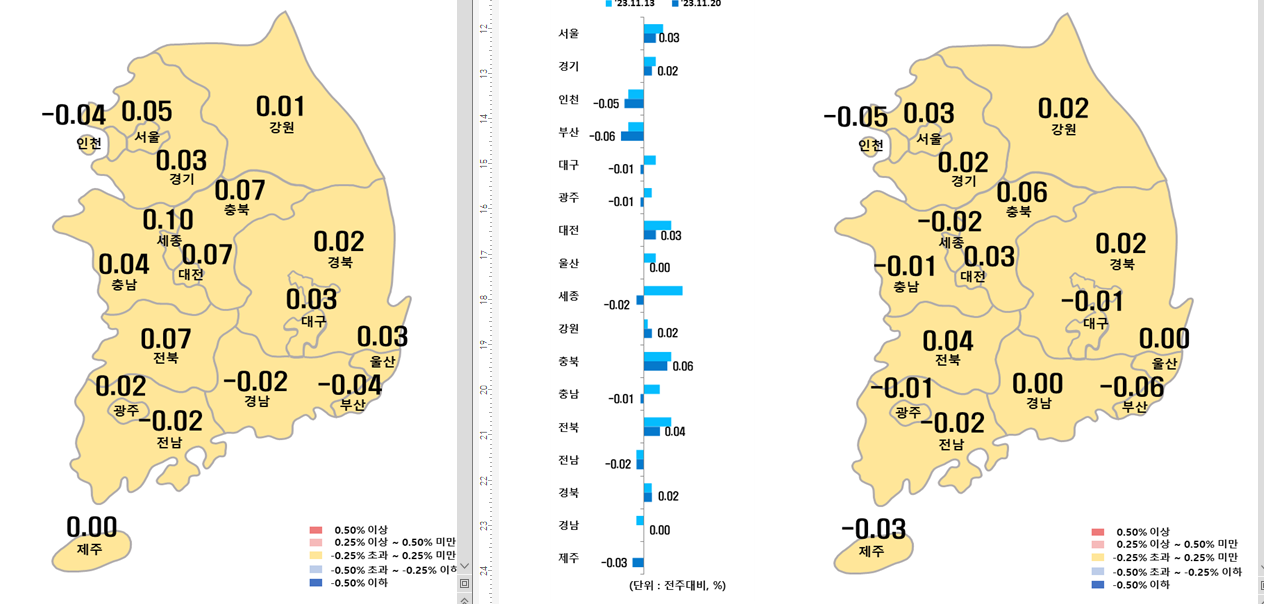 시도별 아파트 매매가격지수 변동율