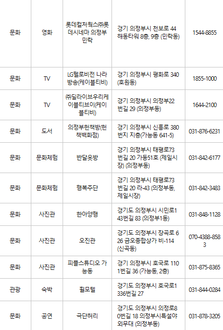 의정부 문화누리카드 사용처