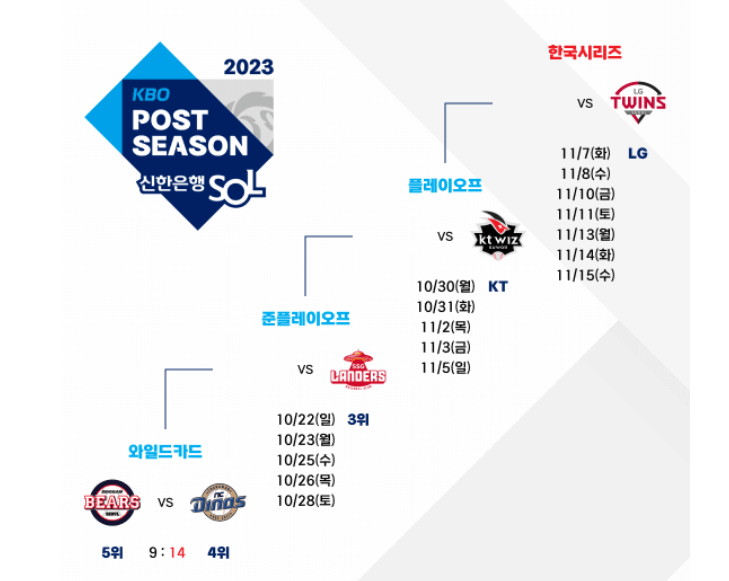 2023 준플레이오프 예매 중계보는법