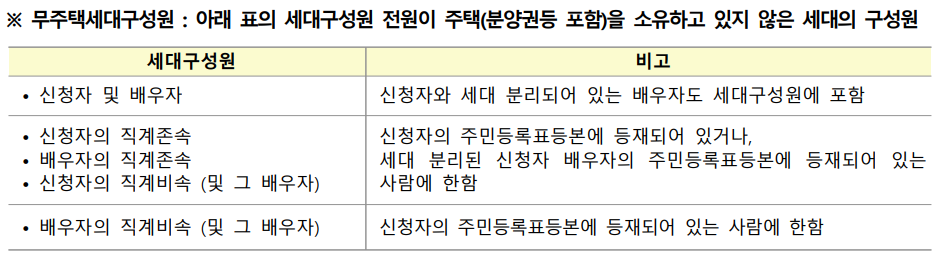LH 든든전세주택 무주택세대구성원