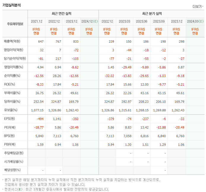 아이텍_실적