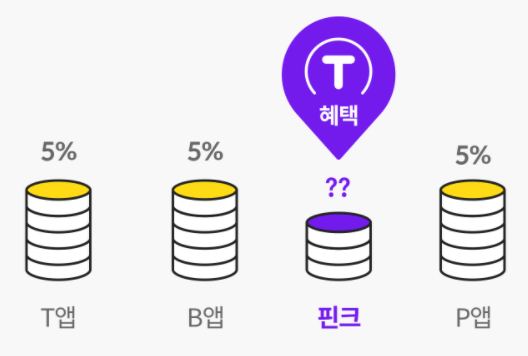 핀크 비상금대출 신청
