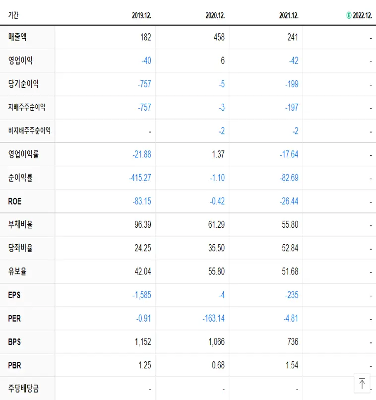 플래스크 재무제표